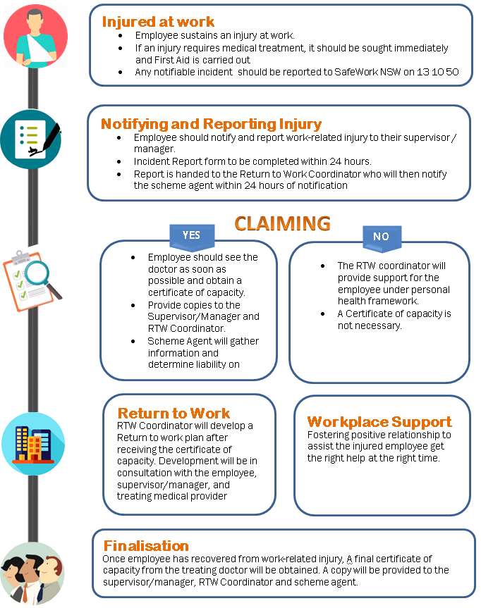 Makibe Australia Return To Work Program